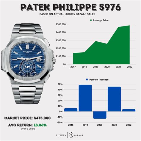 patek philippe values|patek philippe average price.